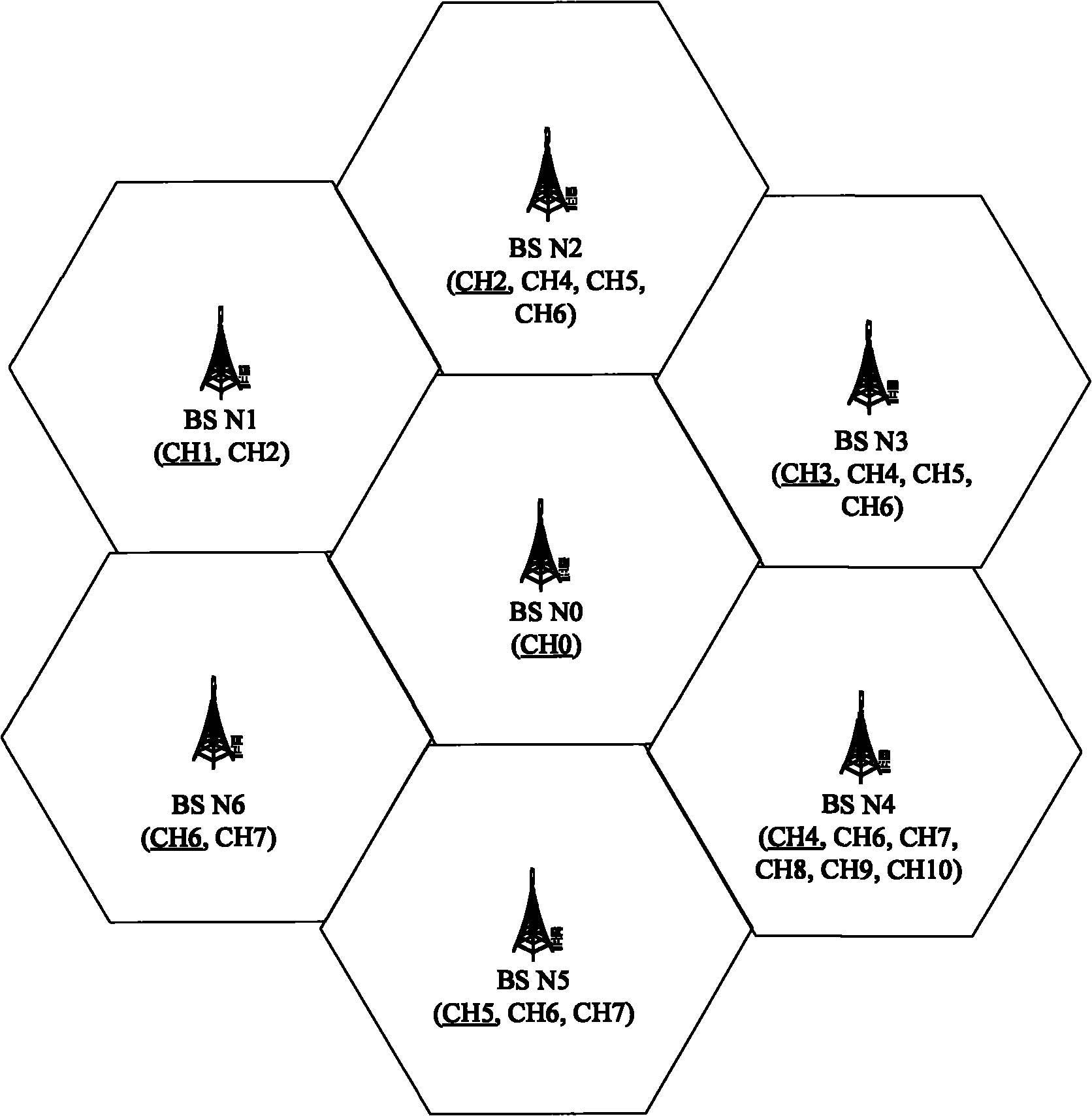 Method, device and equipment for managing communication channels of frequency spectrum sharing system