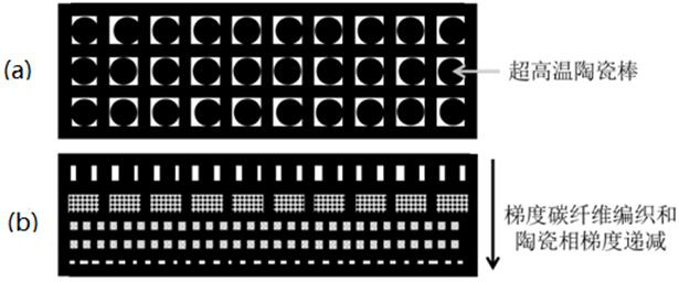 A preparation method of ultra-high temperature ceramic matrix composite material with axial gradient and plane homogeneity