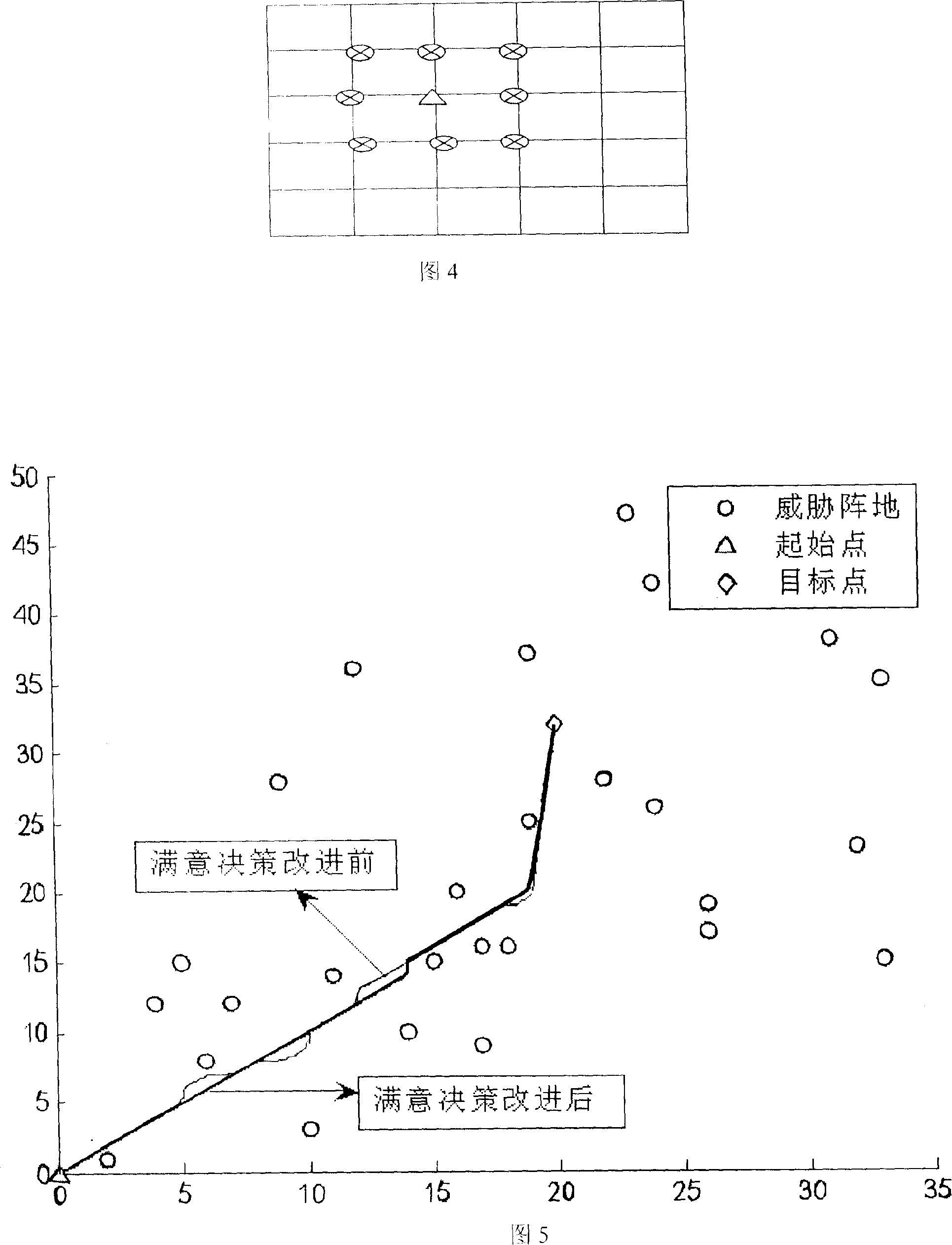 Intelligent unmanned operational aircraft self-adapting fairway planning method based on ant colony satisfactory decision-making