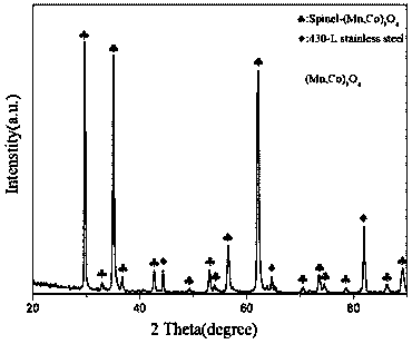 Preparation method of solid oxide fuel cell connector protective film