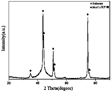 Preparation method of solid oxide fuel cell connector protective film