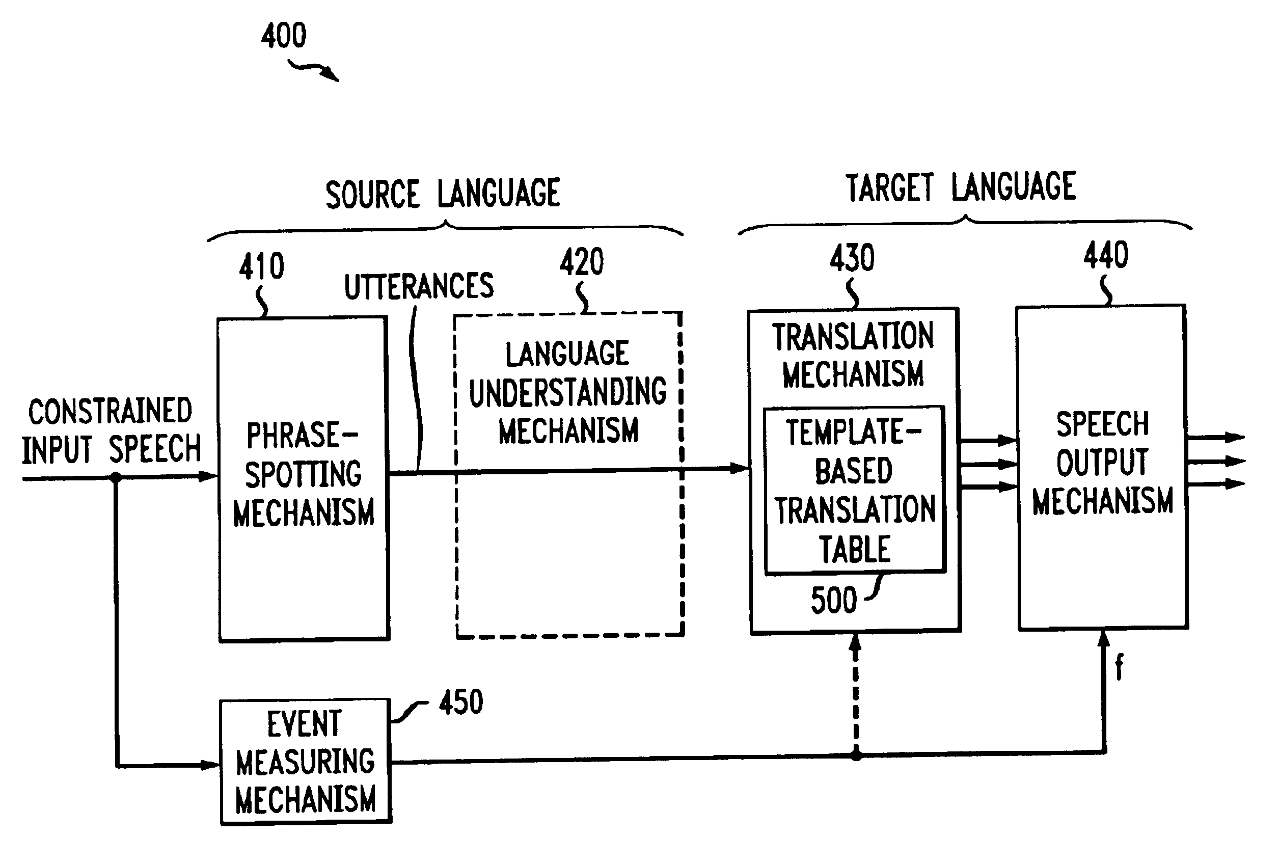 Method and apparatus for translating natural-language speech using multiple output phrases