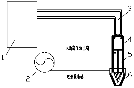 Hand-held portable sliding arc low-temperature plasma generation device