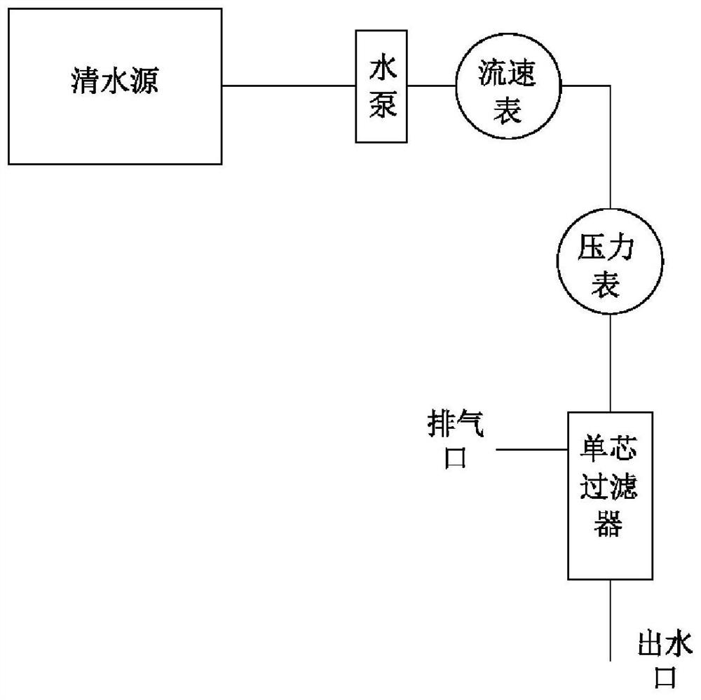 Activated carbon filter element and preparation method thereof