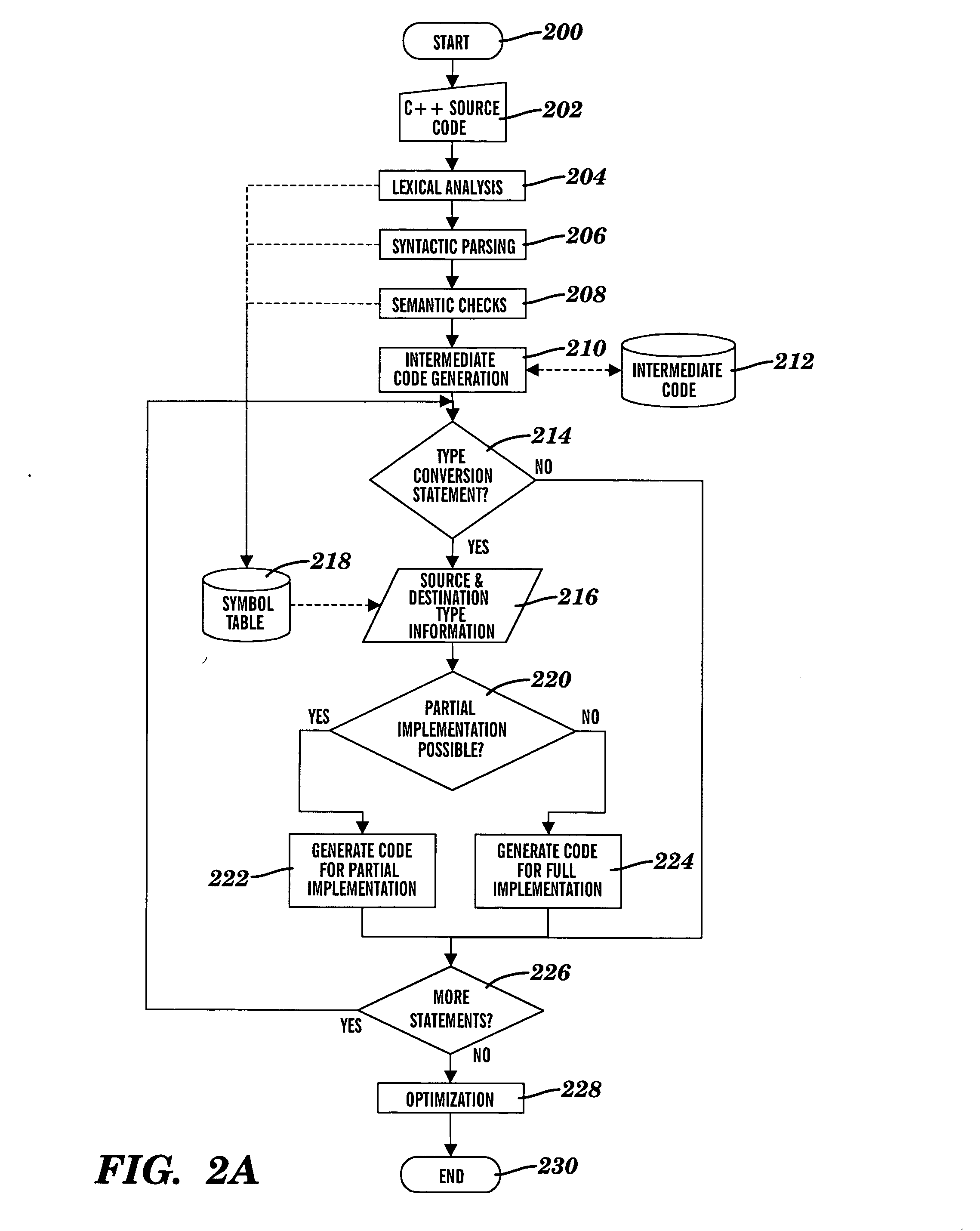 Run-time type conversion