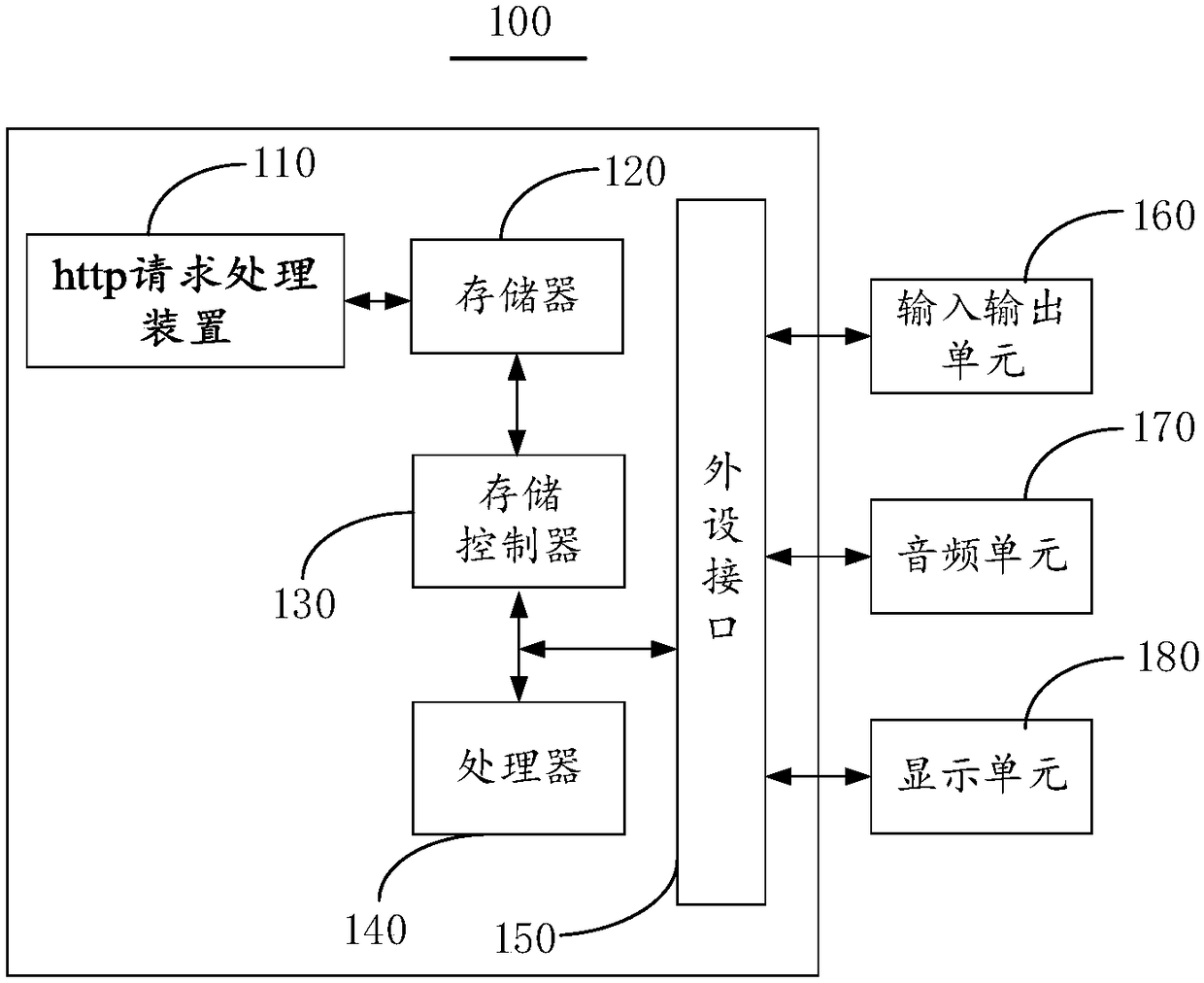 Http request processing method and apparatus