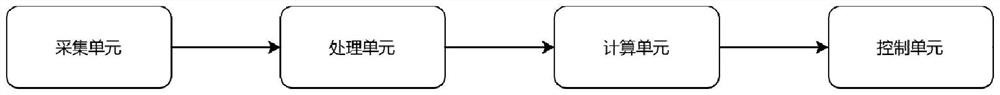 Plastic film production defect detection method and system based on image processing