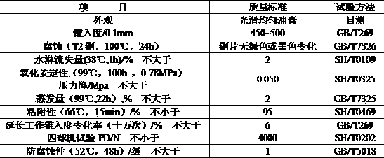 High-temperature chain lubricant and preparation method thereof