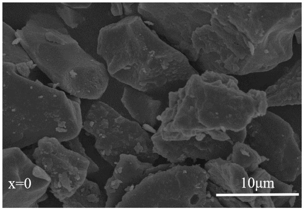 Preparation method of sodium ion battery polyanionic composite material