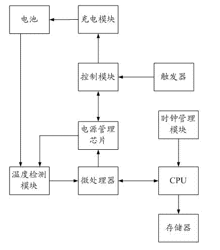 System and method for reducing heating value in mobile terminal charging