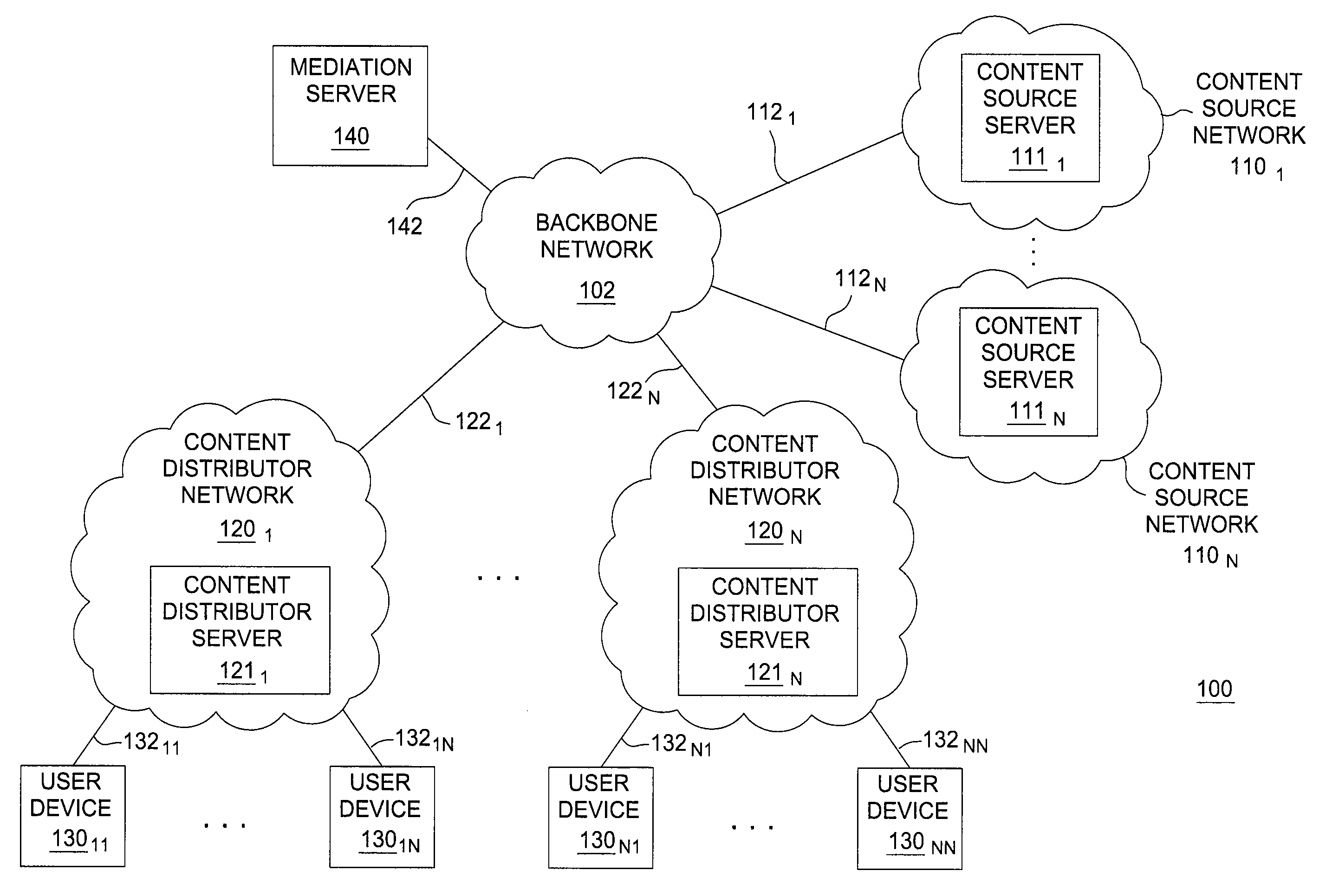 Method and Apparatus for Unifying Interfaces at Content Sources and Content Distributors