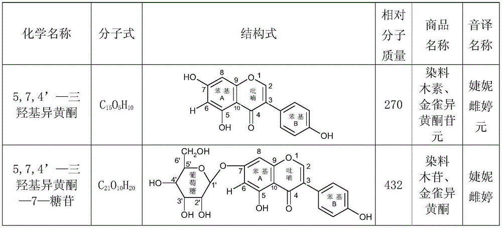 Chocolate supplemented with natural botanical xenoestrogen and preparation method thereof