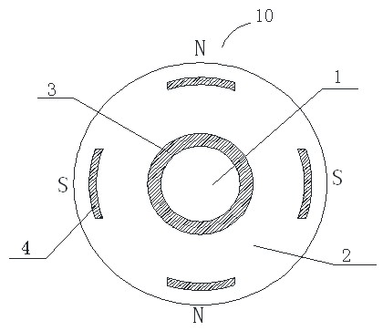 Rotor for permanent magnet motor