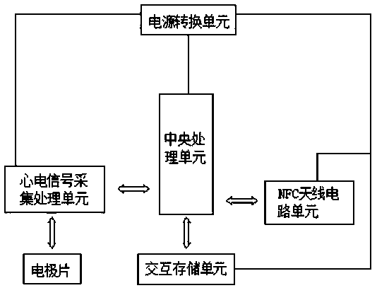 Novel multi-lead sensing-type card