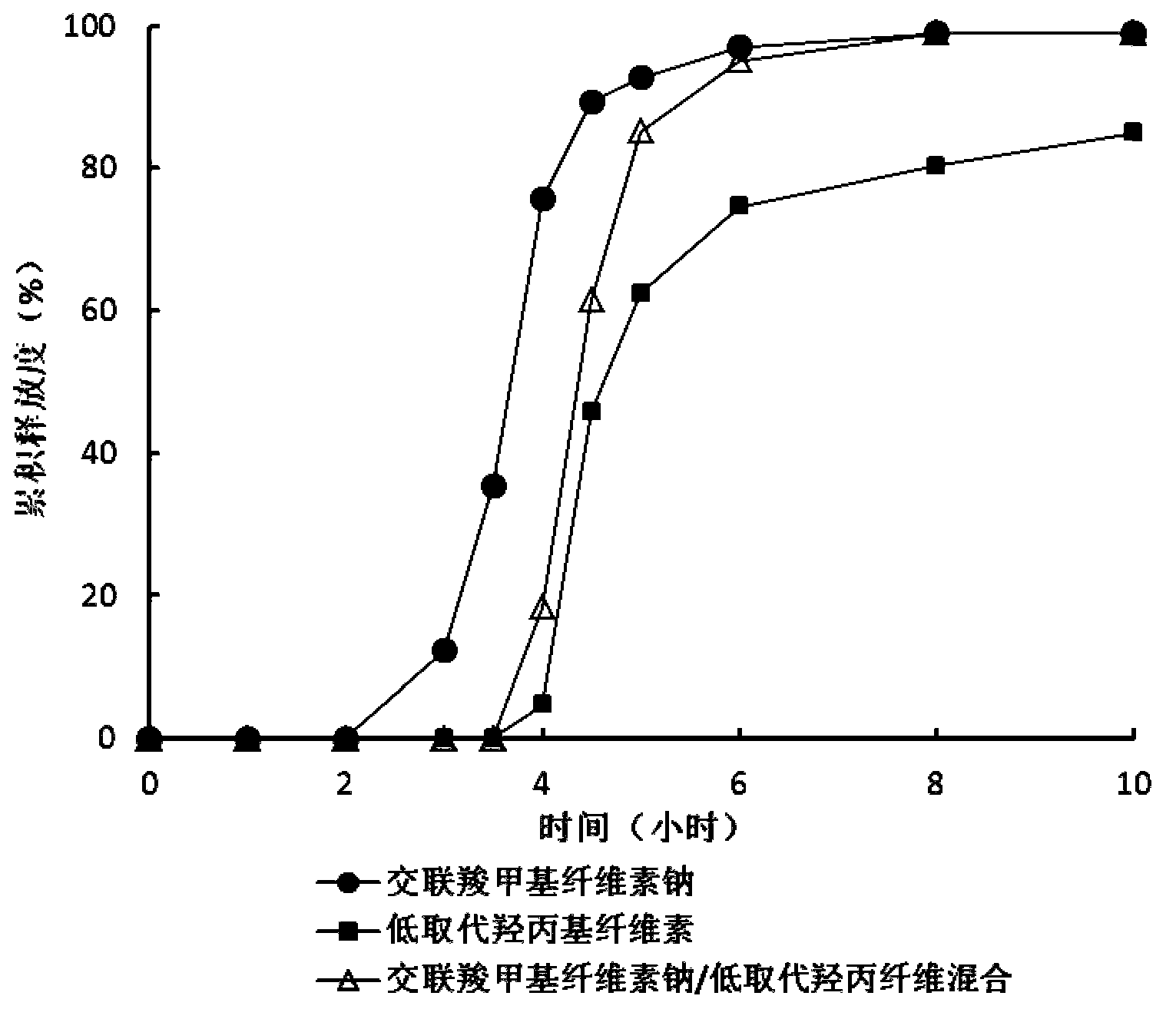 Zolpidem tartrate time-selecting pulse sustained-release pellet and preparation method thereof