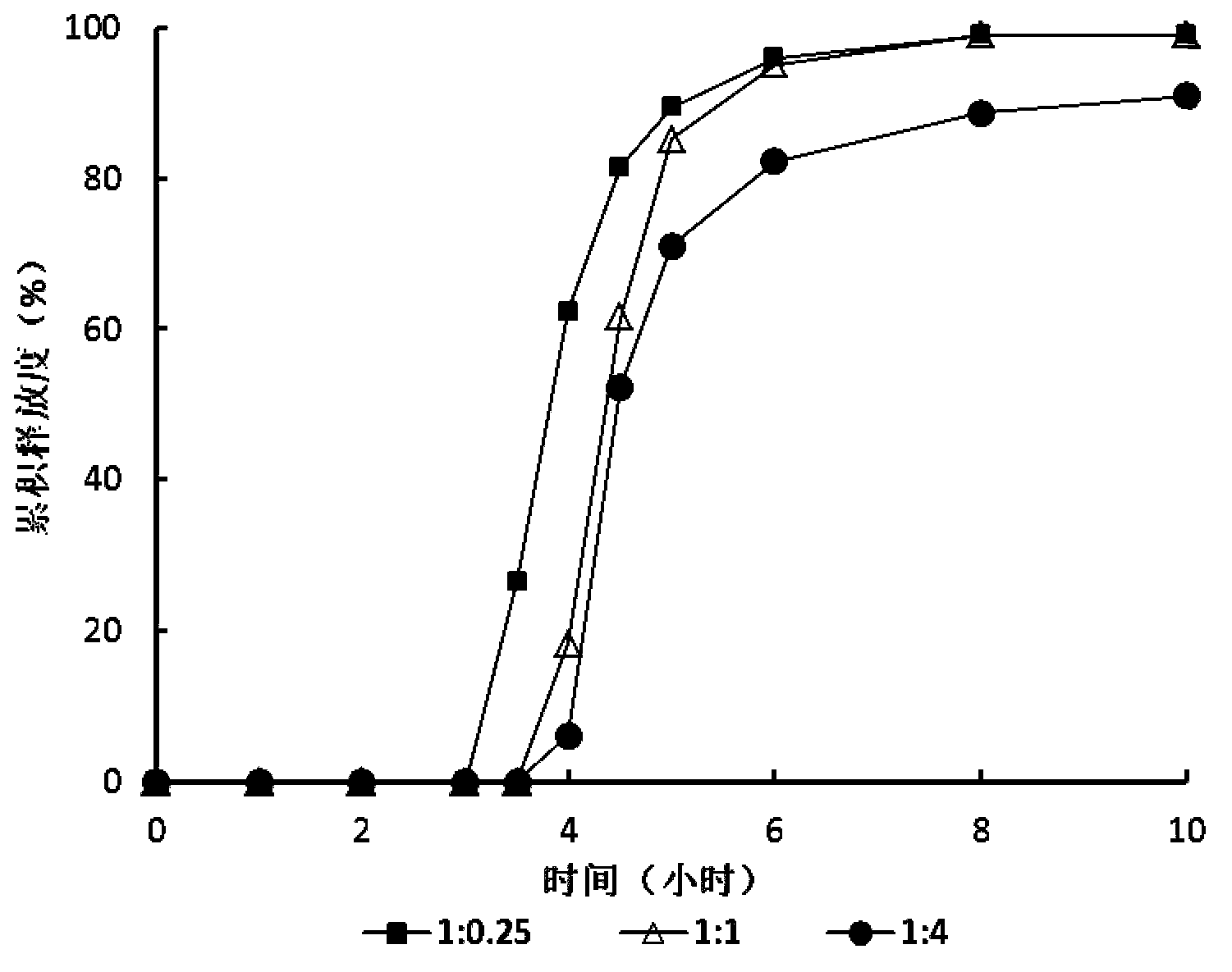 Zolpidem tartrate time-selecting pulse sustained-release pellet and preparation method thereof