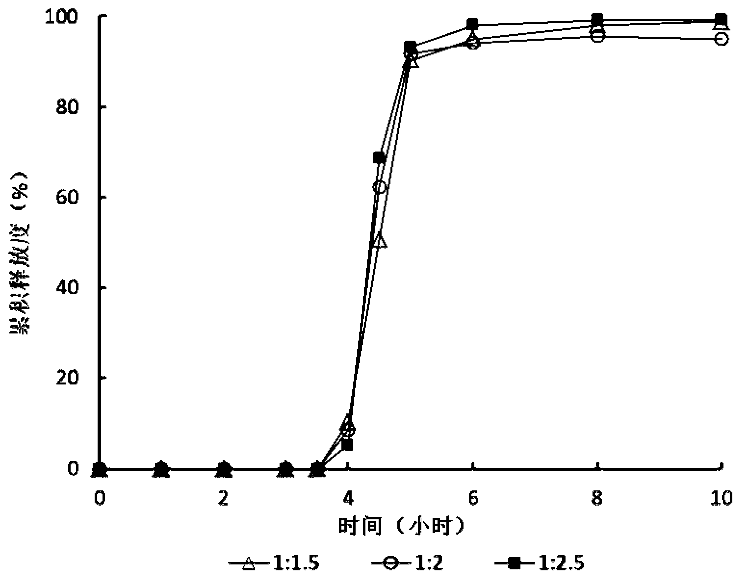 Zolpidem tartrate time-selecting pulse sustained-release pellet and preparation method thereof