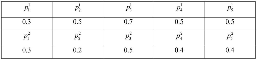 A lane resource allocation method for a two-lane expressway in an intelligent network environment