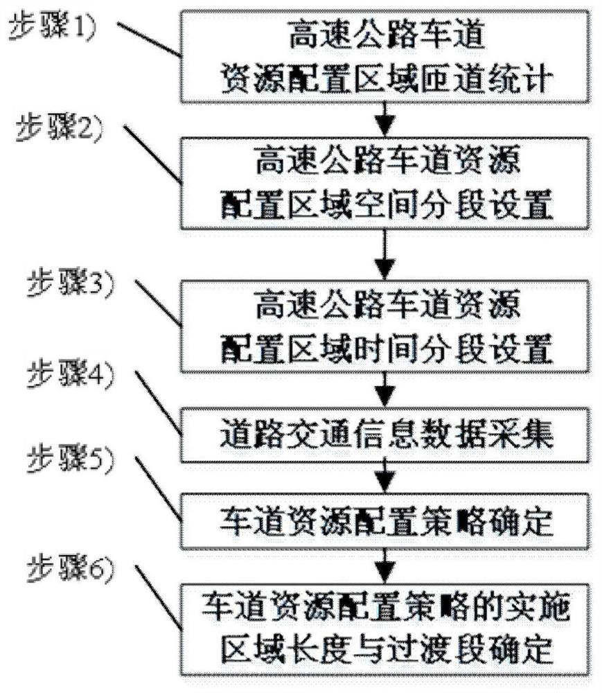 A lane resource allocation method for a two-lane expressway in an intelligent network environment