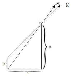 Material identification code scanning method, device and system