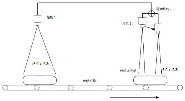 Material identification code scanning method, device and system