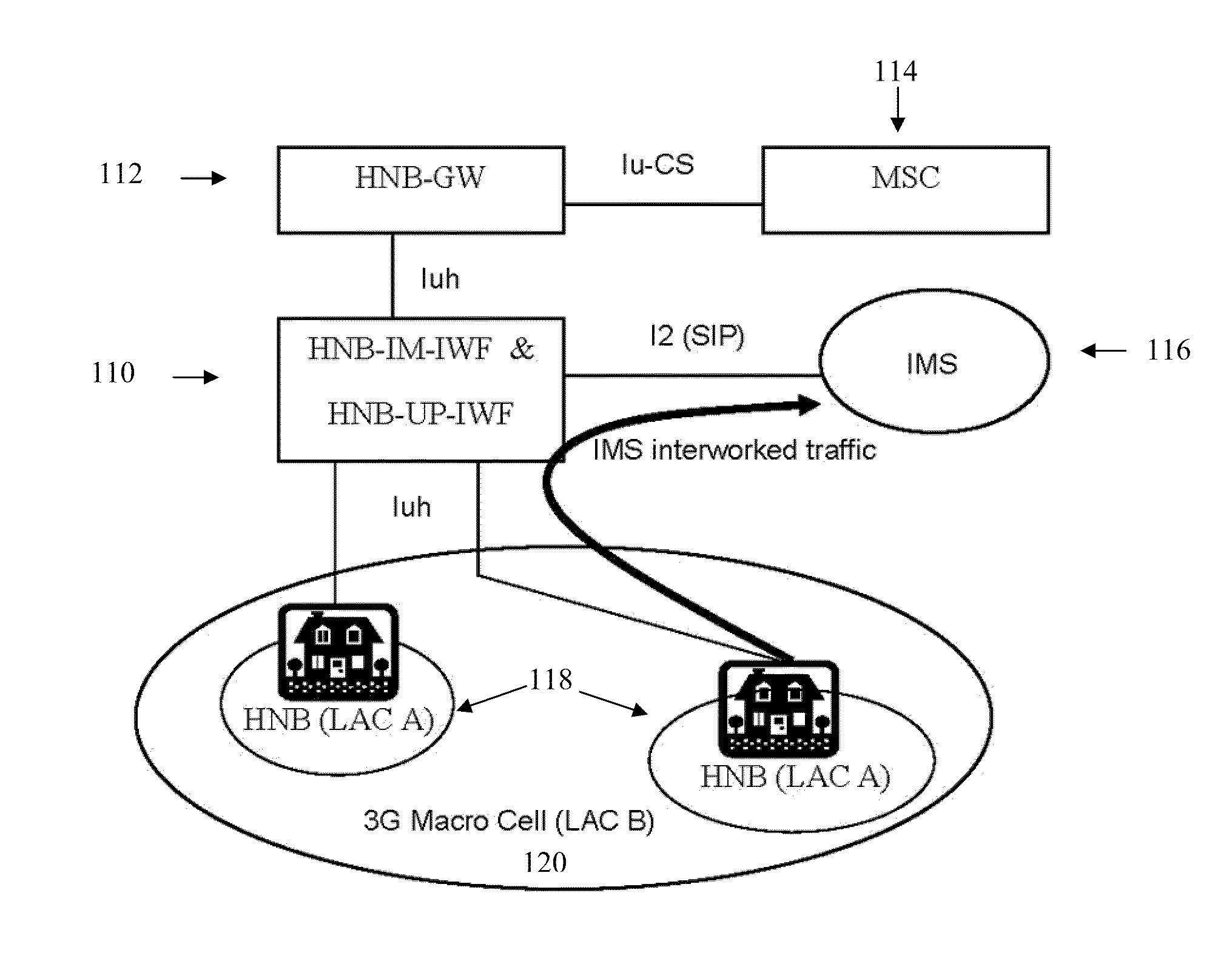 System and method for femto coverage in a wireless network