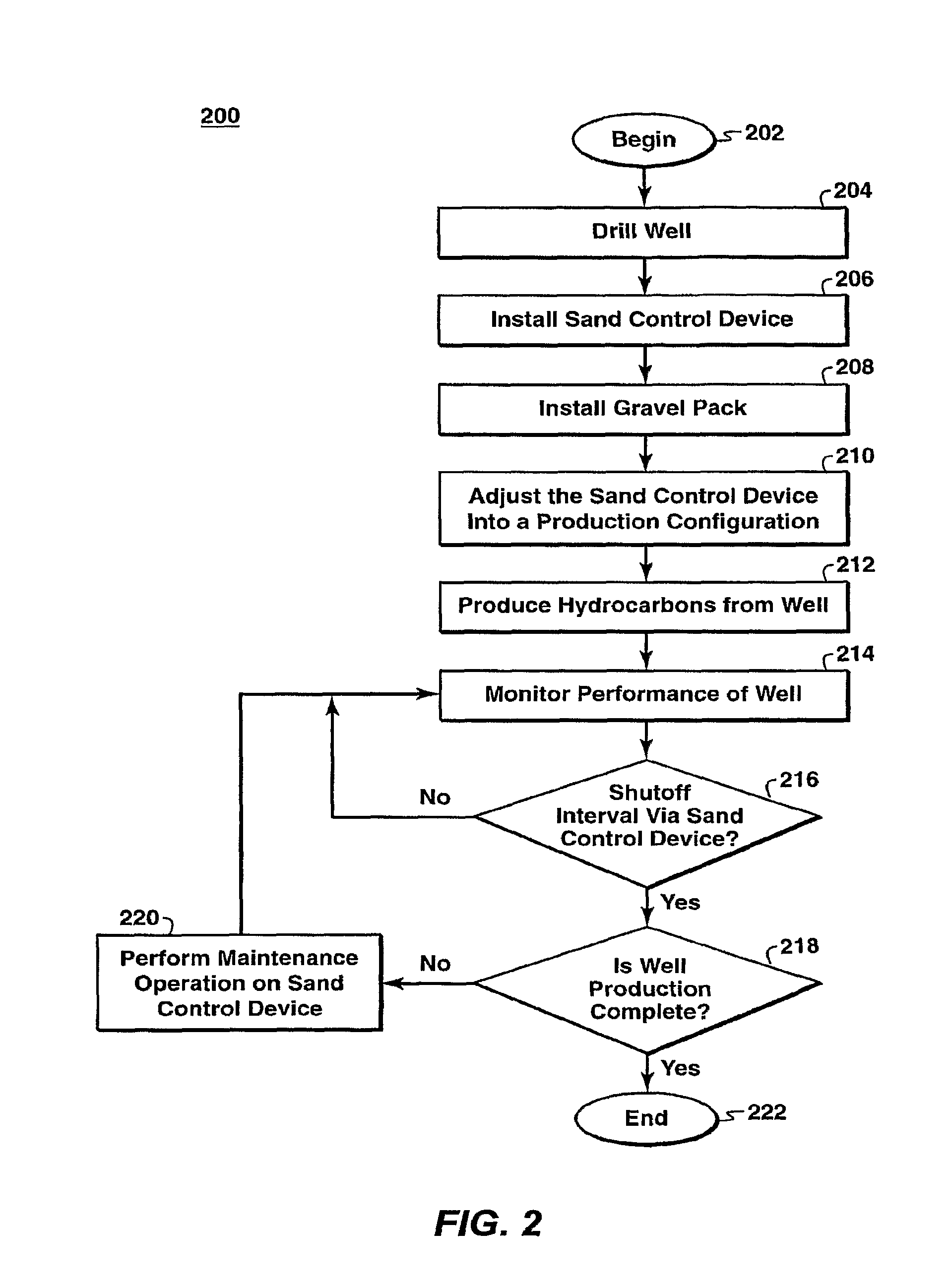 Wellbore method and apparatus for sand and inflow control during well operations