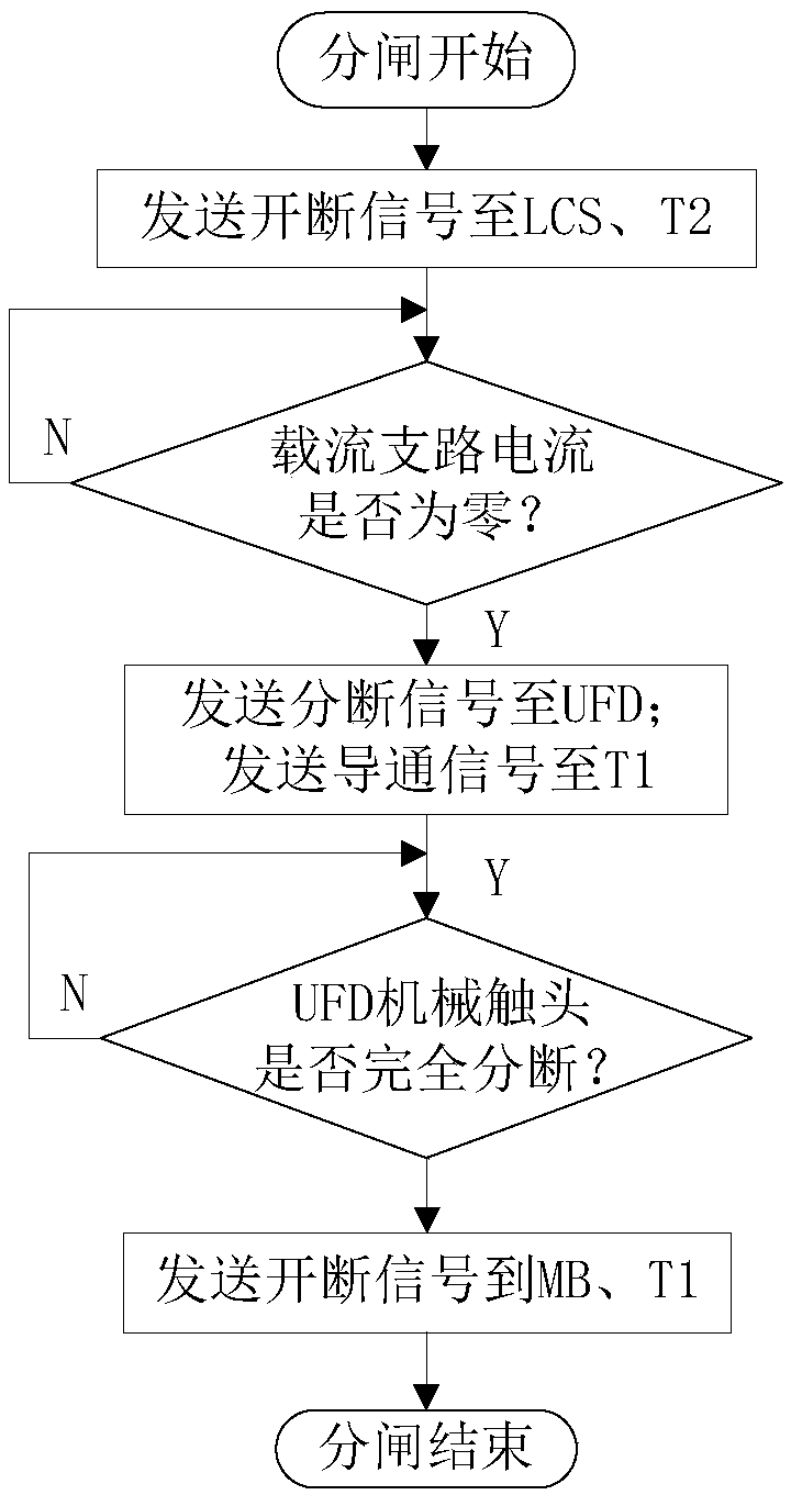 A snubber circuit suitable for bidirectional series load commutation switch of hybrid HVDC circuit breaker