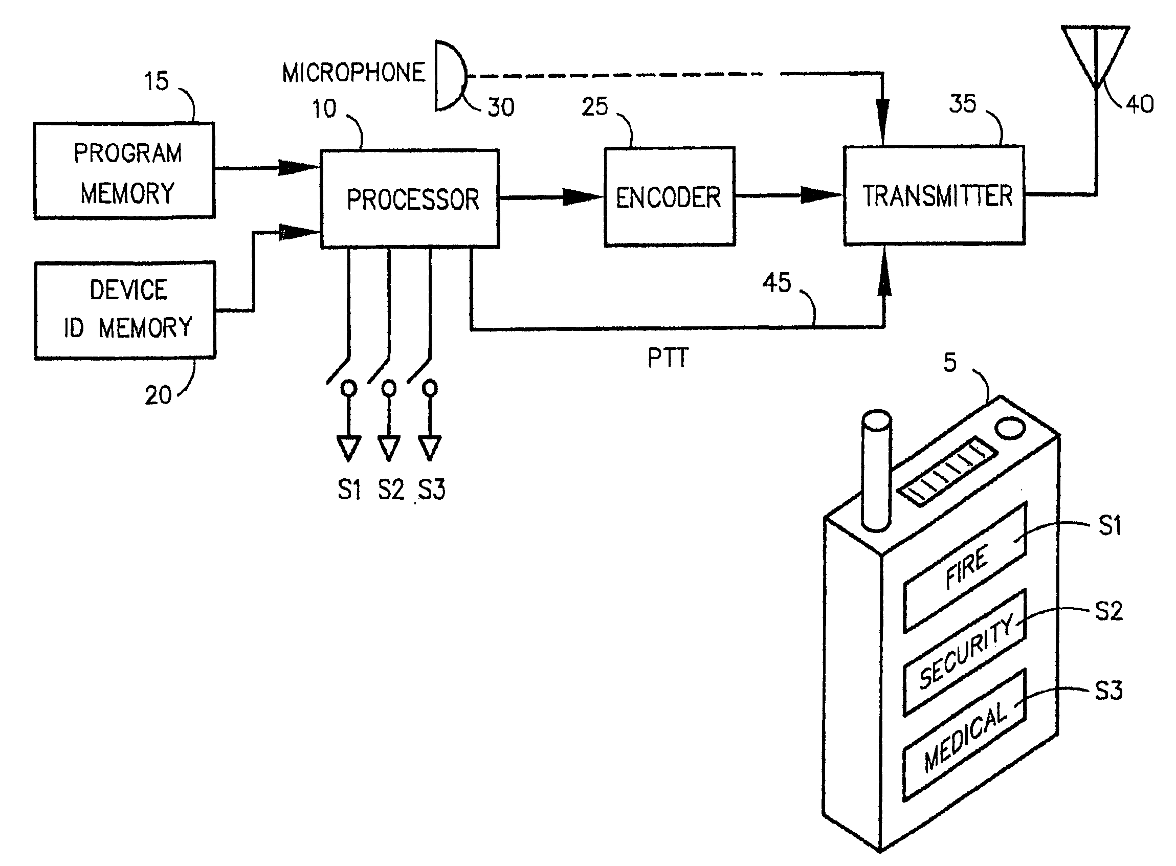 Networked personal security system