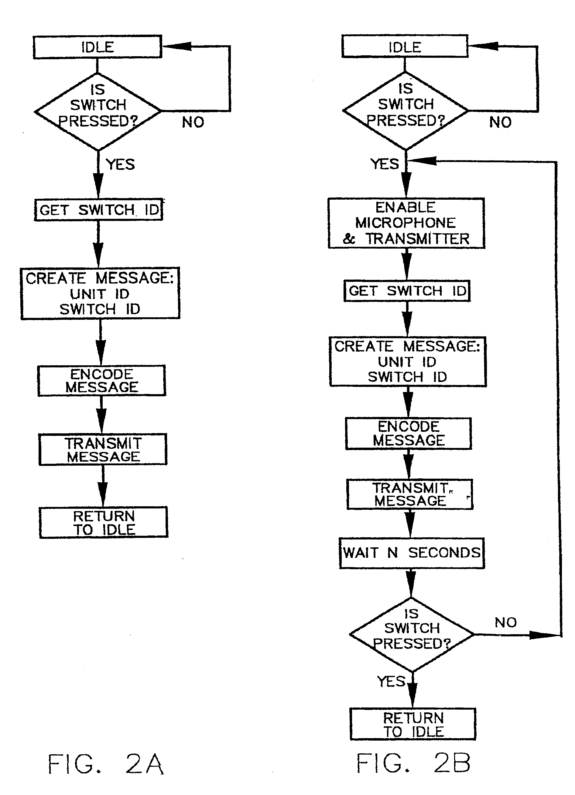 Networked personal security system