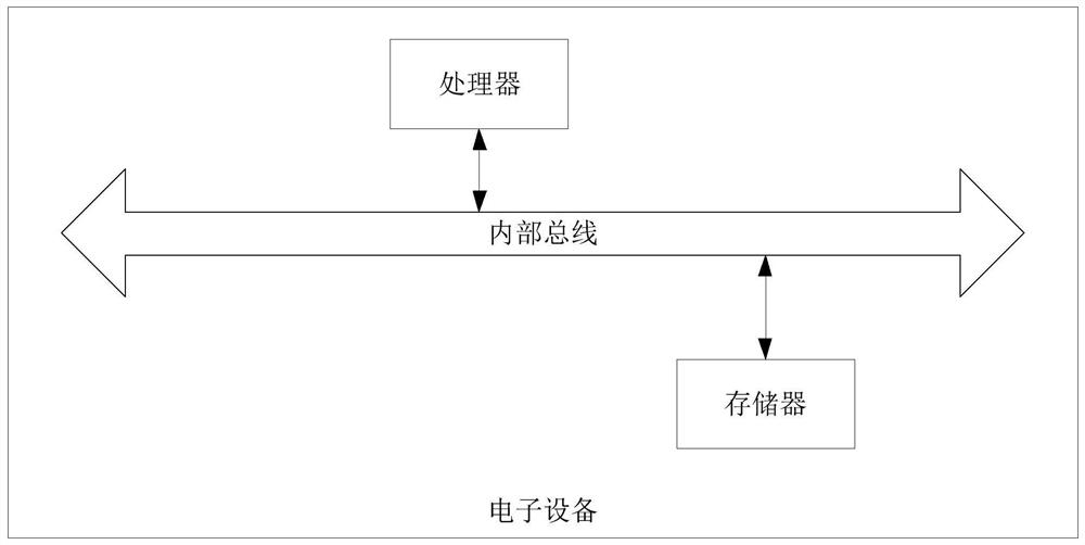 Log analysis system, method and device