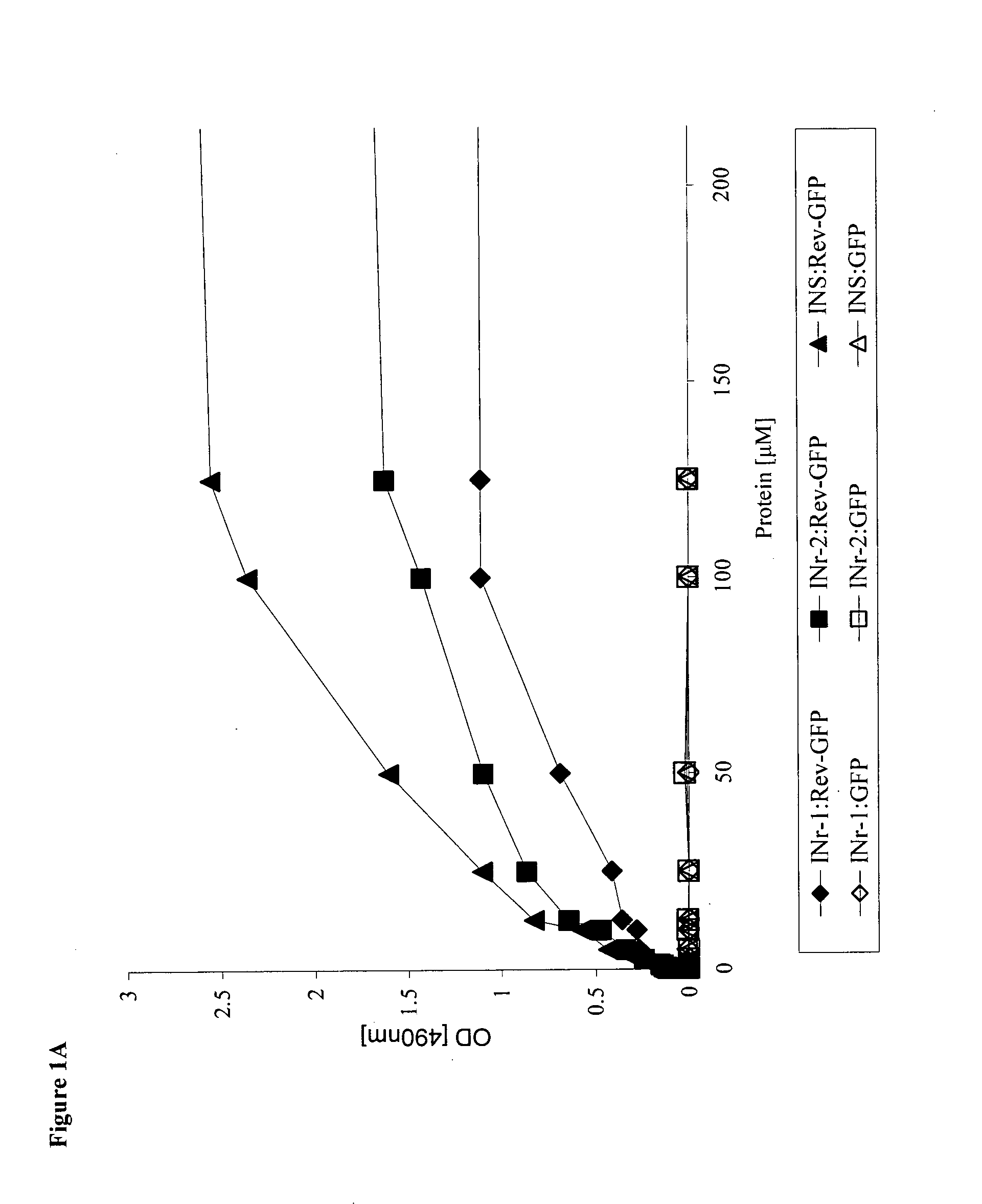 Hiv-1 integrase derived stimulatory peptides interfering with integrase -- rev protein binding