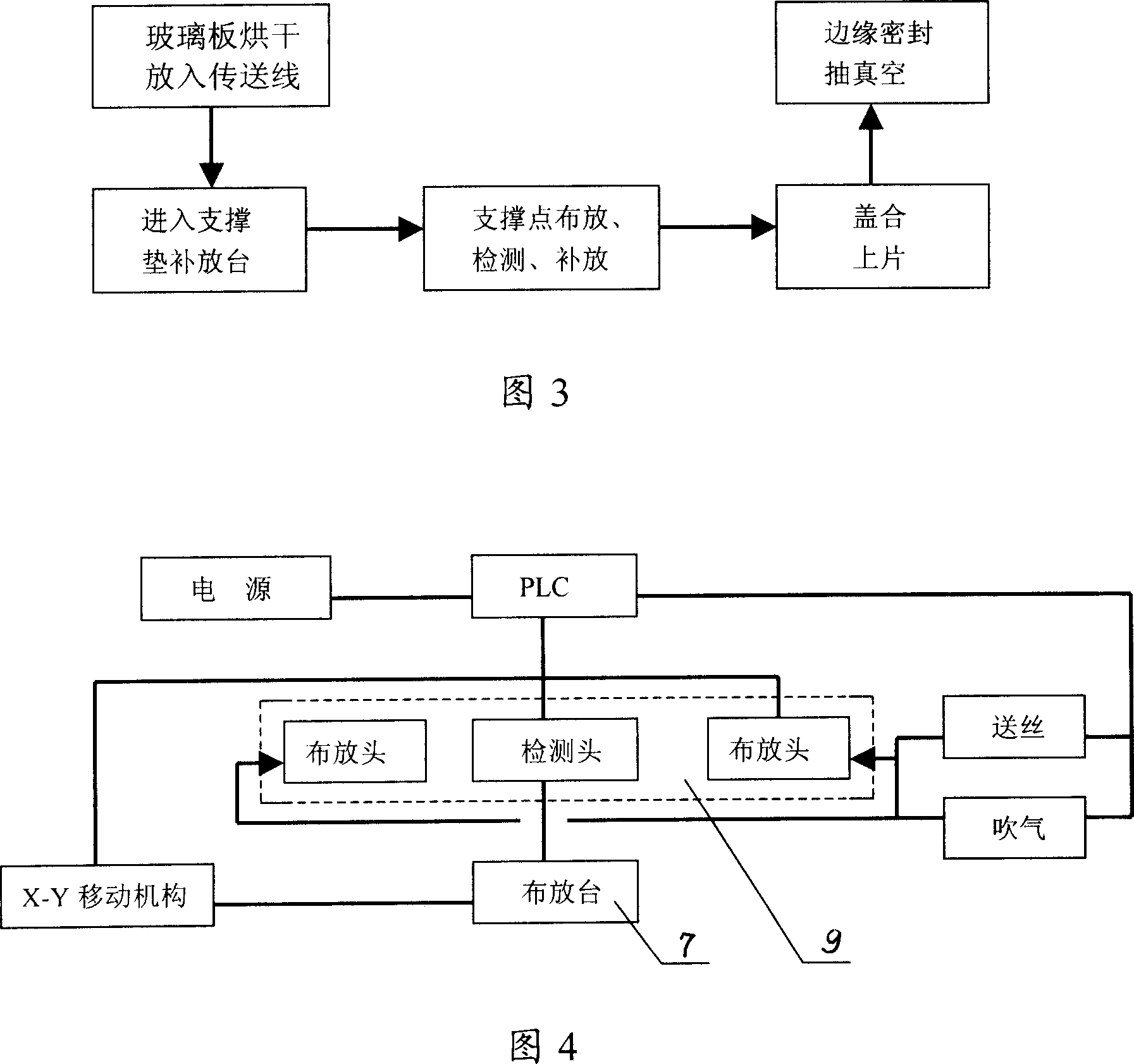 Vacuum glass supporting point distribution method and system