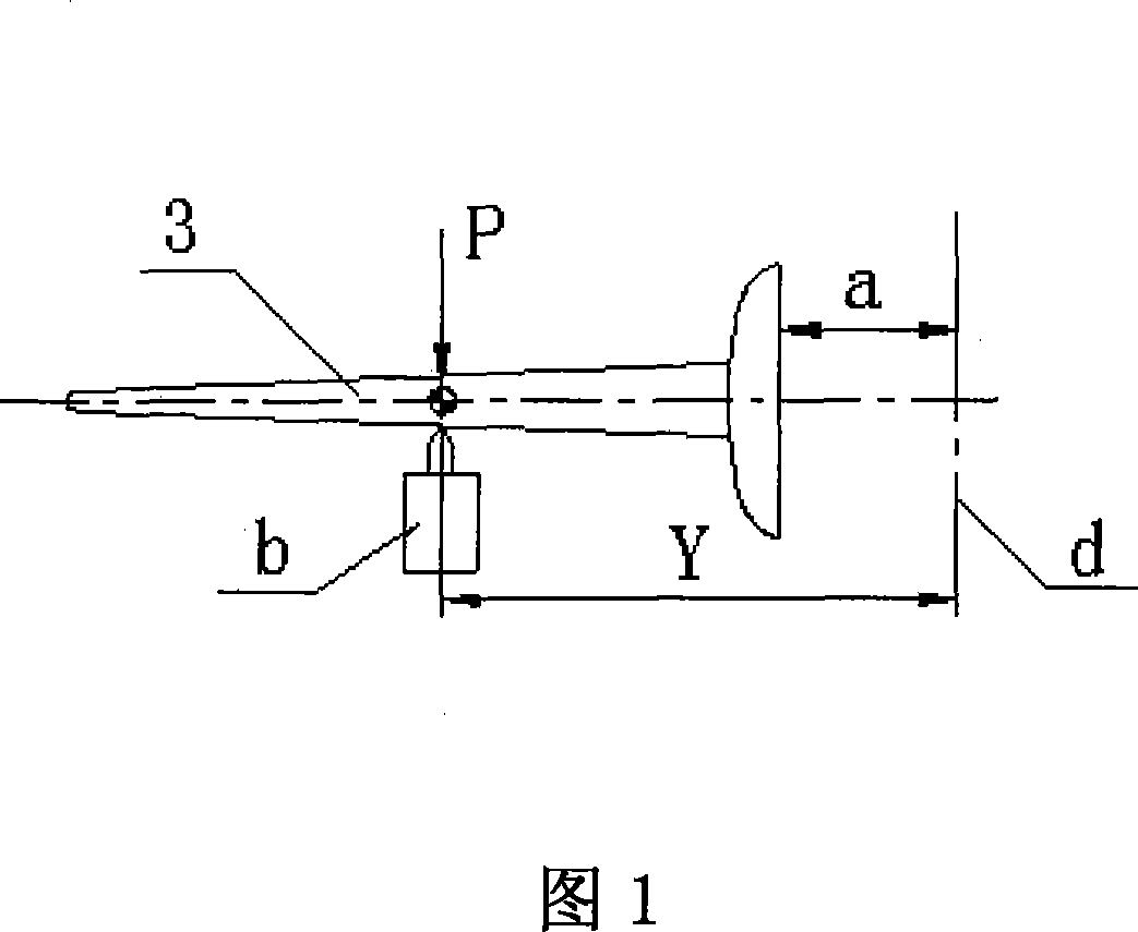 Method for measuring blade static-balance gravity center