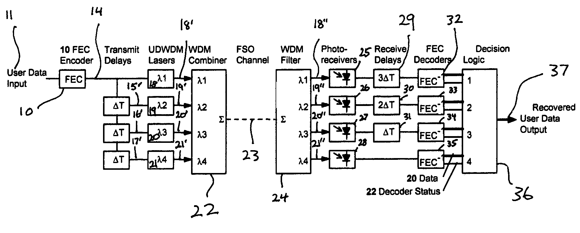 Fade-resistant forward error correction method for free-space optical communications systems