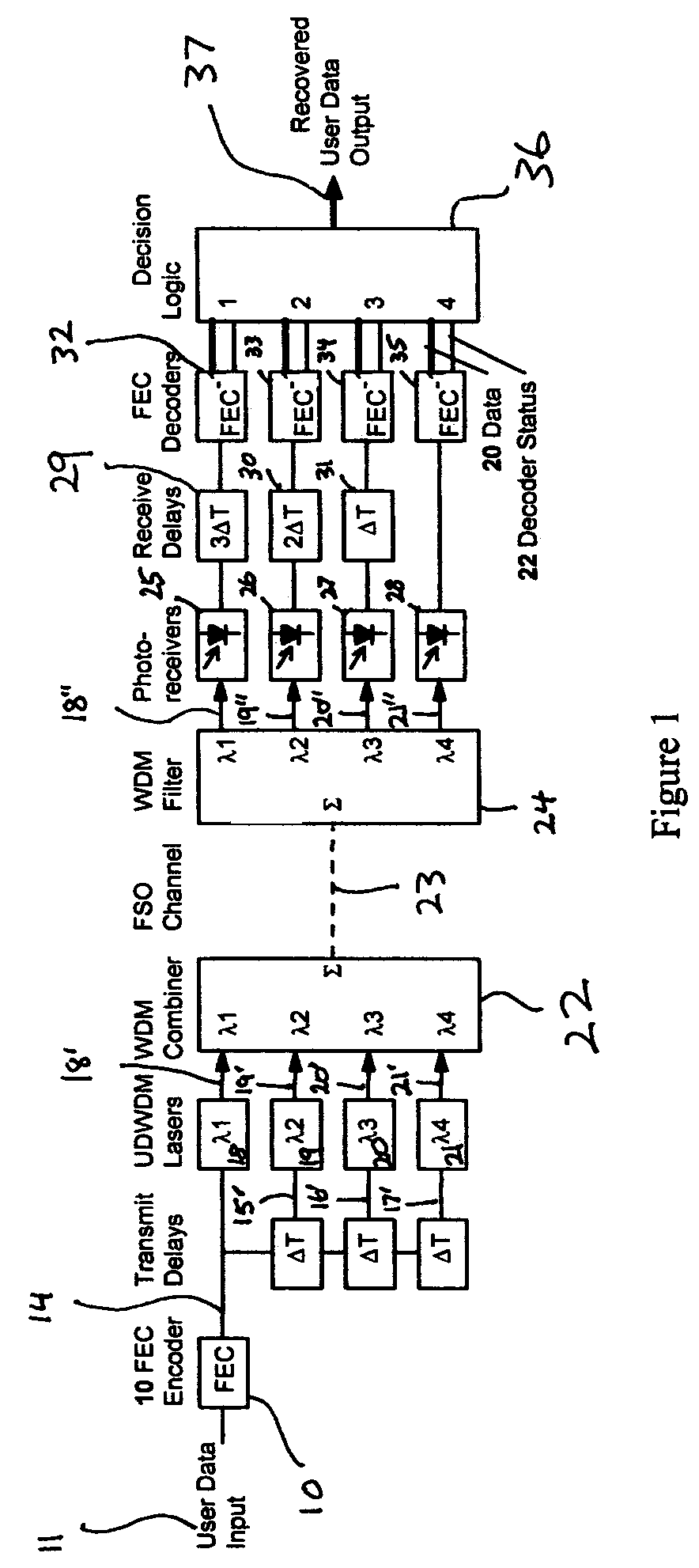 Fade-resistant forward error correction method for free-space optical communications systems