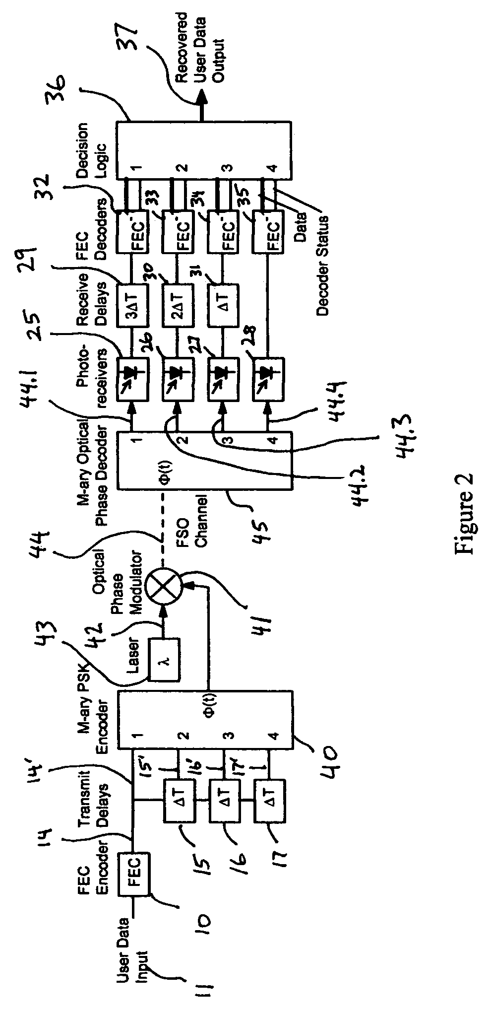 Fade-resistant forward error correction method for free-space optical communications systems