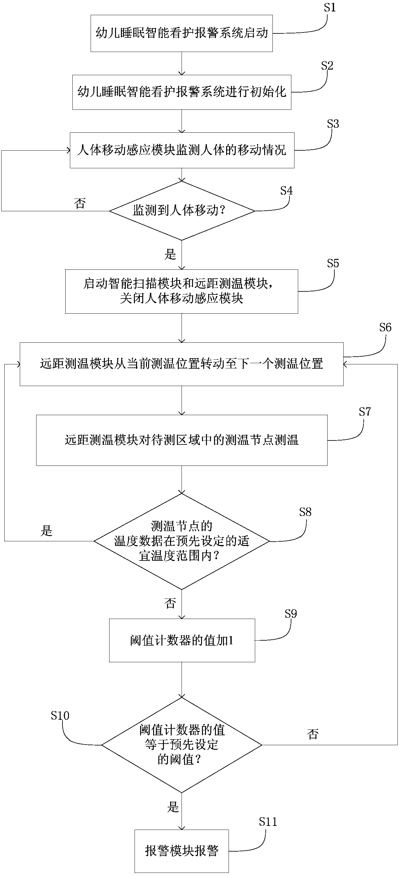 Intelligent care and alarm system for child sleep and alarm method thereof