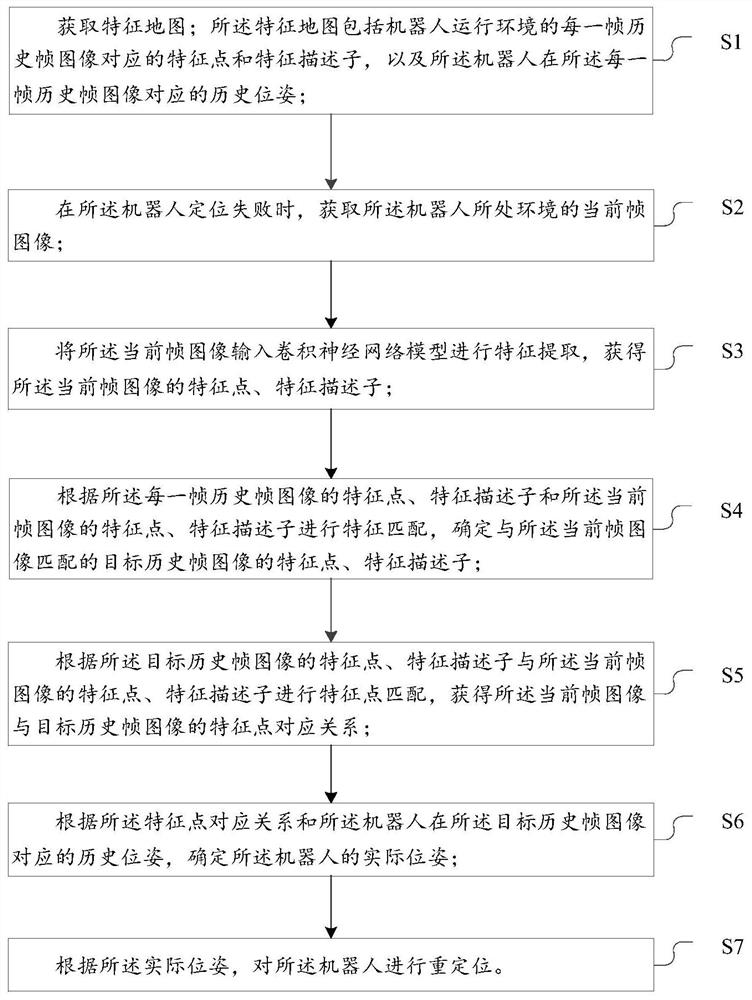 Robot, repositioning method thereof, positioning device and storage medium