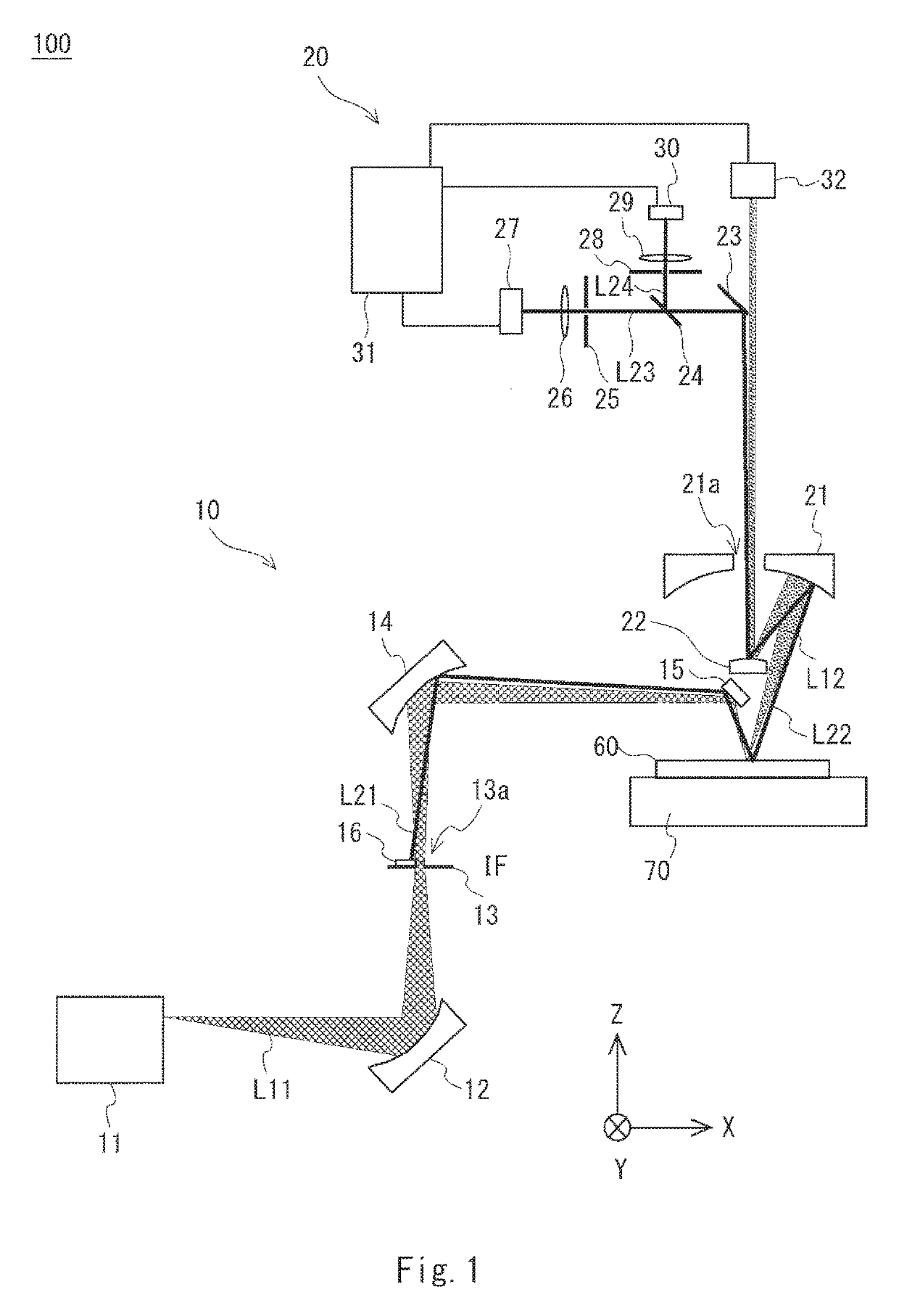 Inspection apparatus of EUV mask and its focus adjustment method