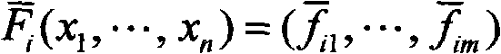 Ring signature method for anonymizing information based on multivariate public key cryptography