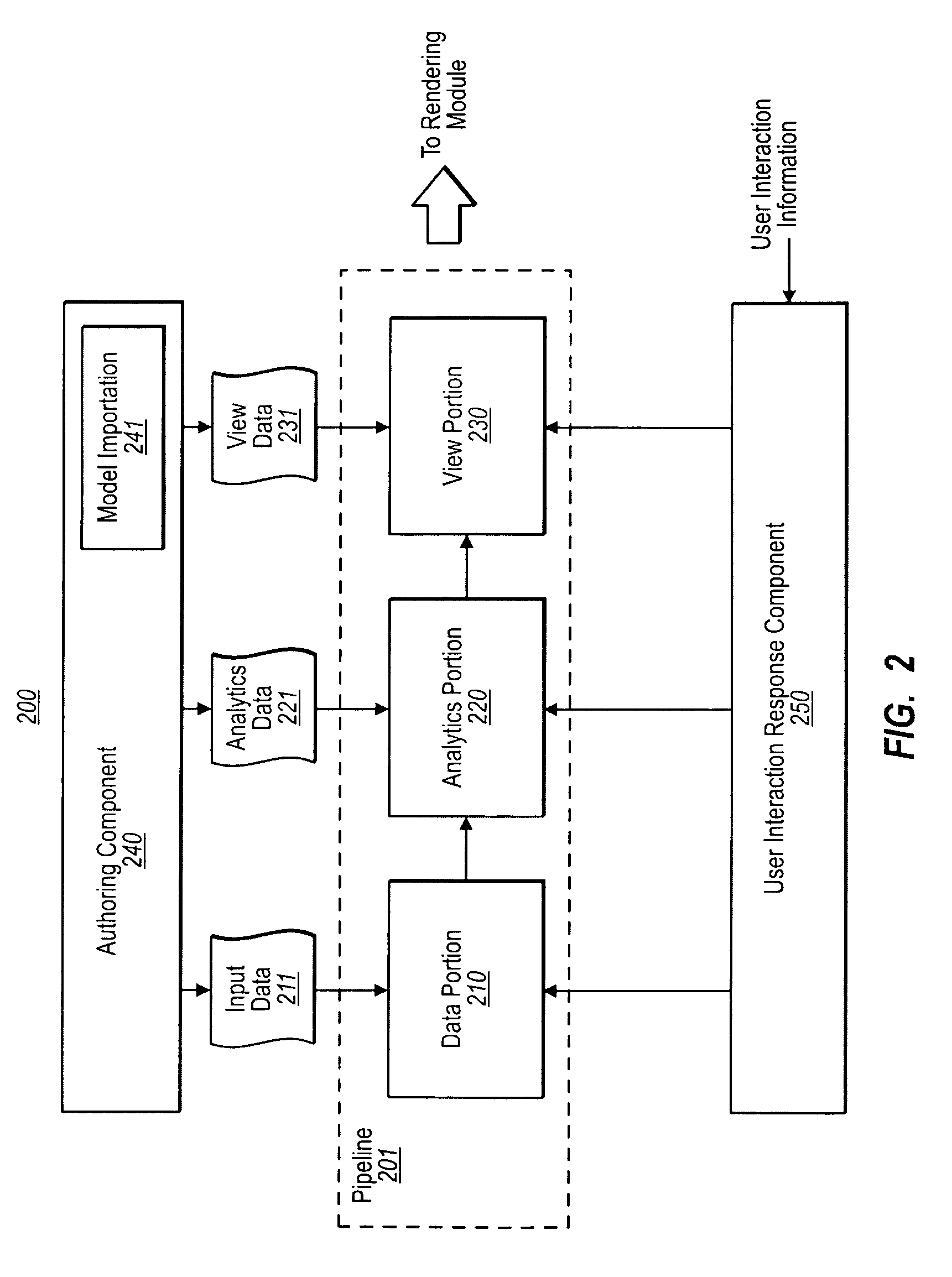 Analytical map models