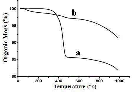 Lectin-functionalized-hydrophilic-polymer-coated up-conversion fluorescence nanoparticle and application and preparation method thereof