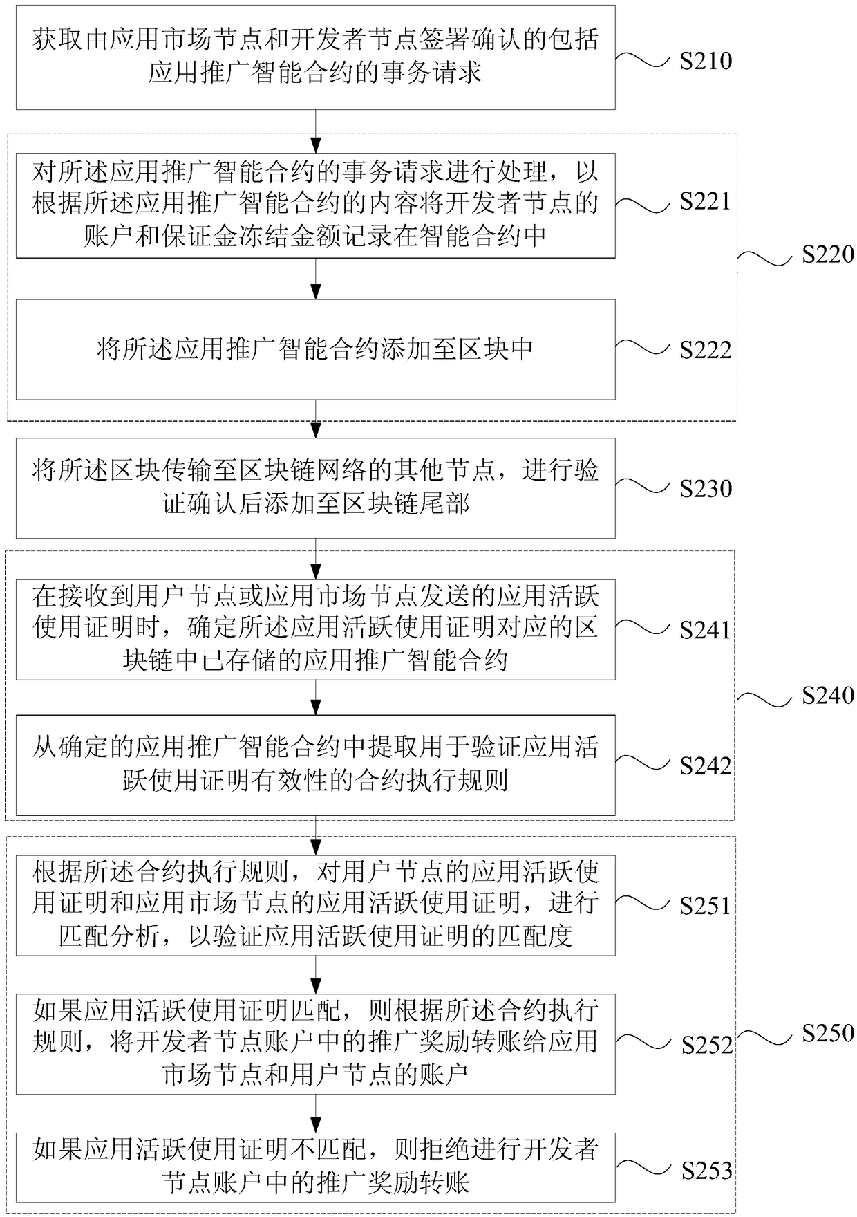 Blockchain network data processing method, device and equipment and storage medium