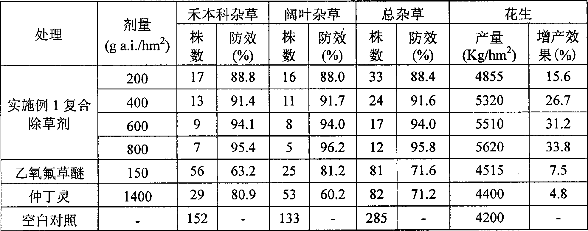 Composite herbicide for peanut field