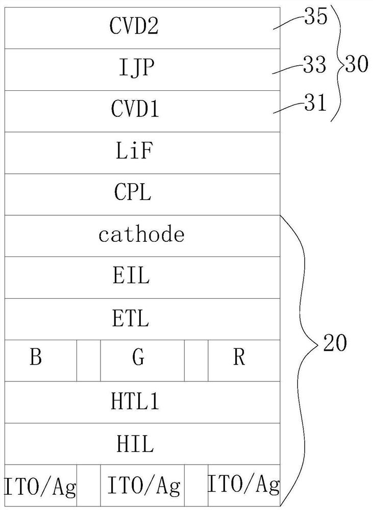 Display panel and display device