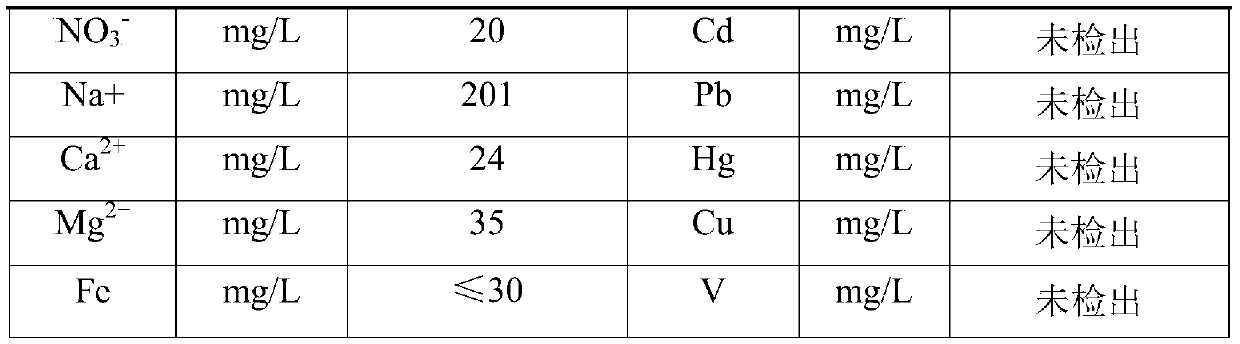 A vibration membrane treatment method and device for desulfurization wastewater