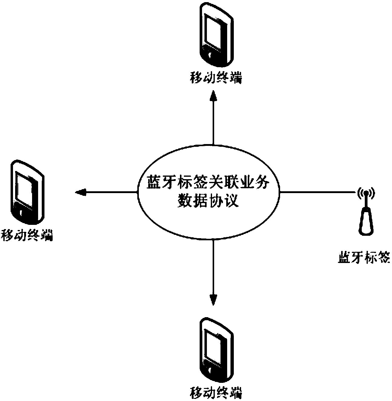 Method for finding device based on Bluetooth technology