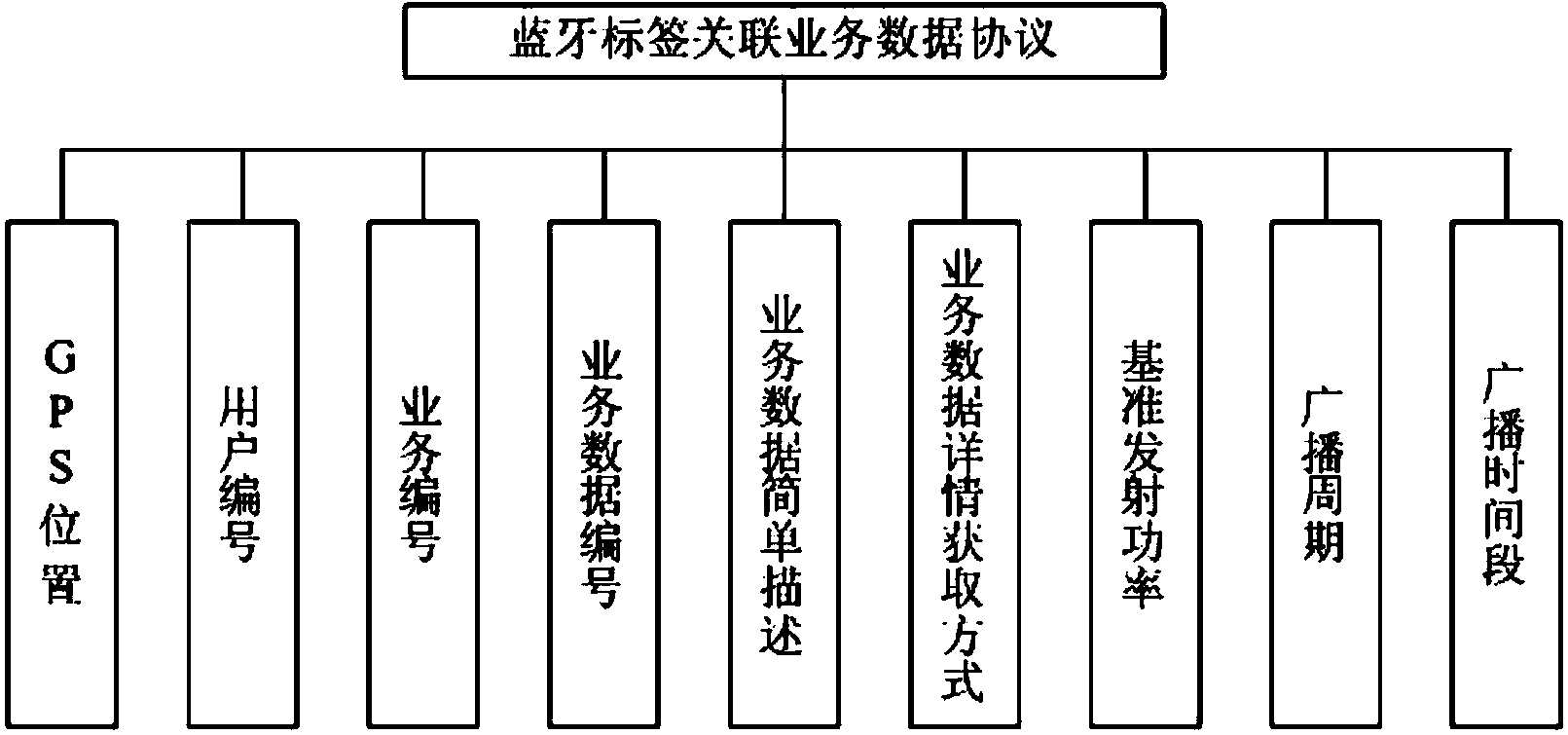 Method for finding device based on Bluetooth technology