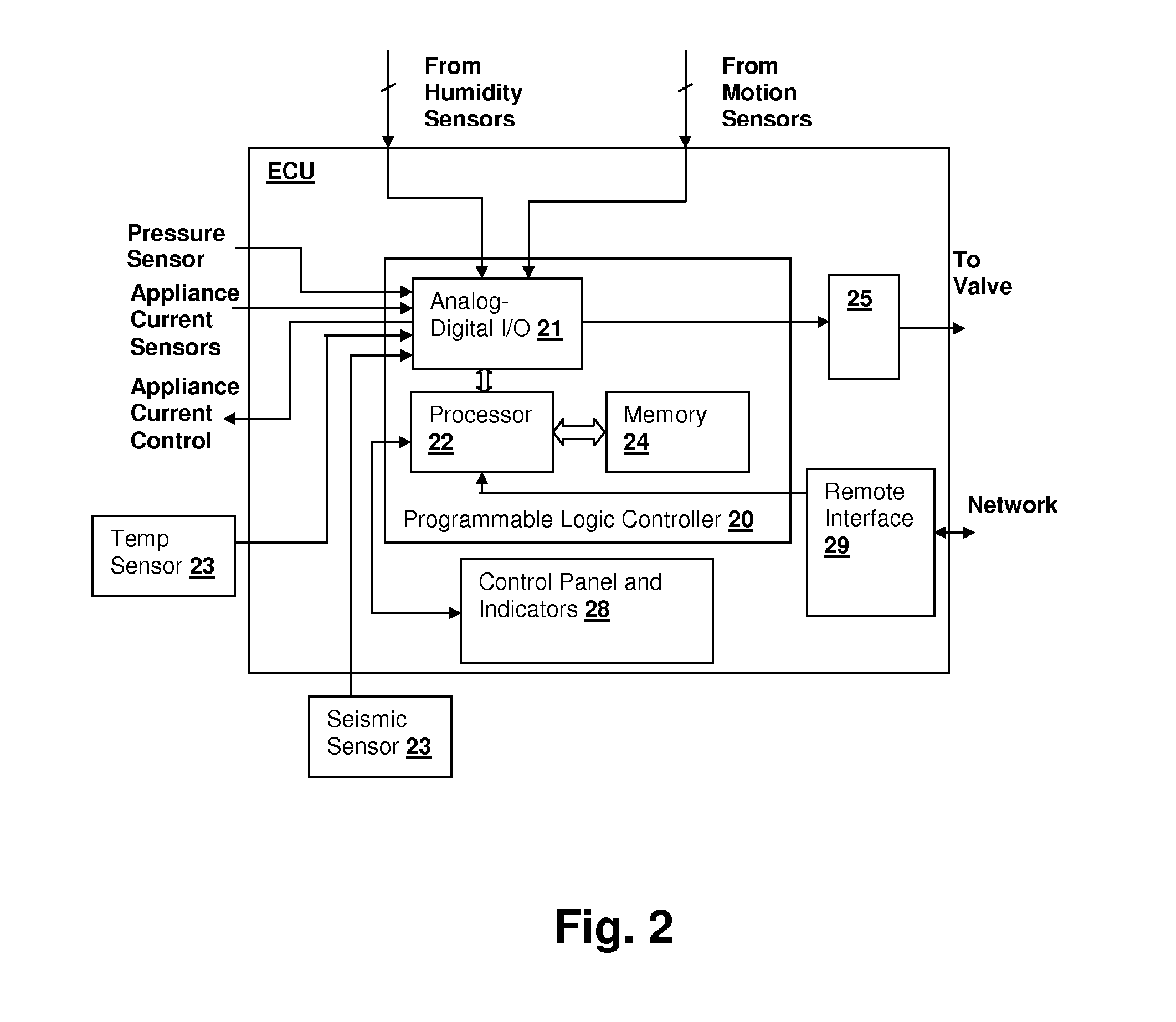 Method and system for detecting water system leaks